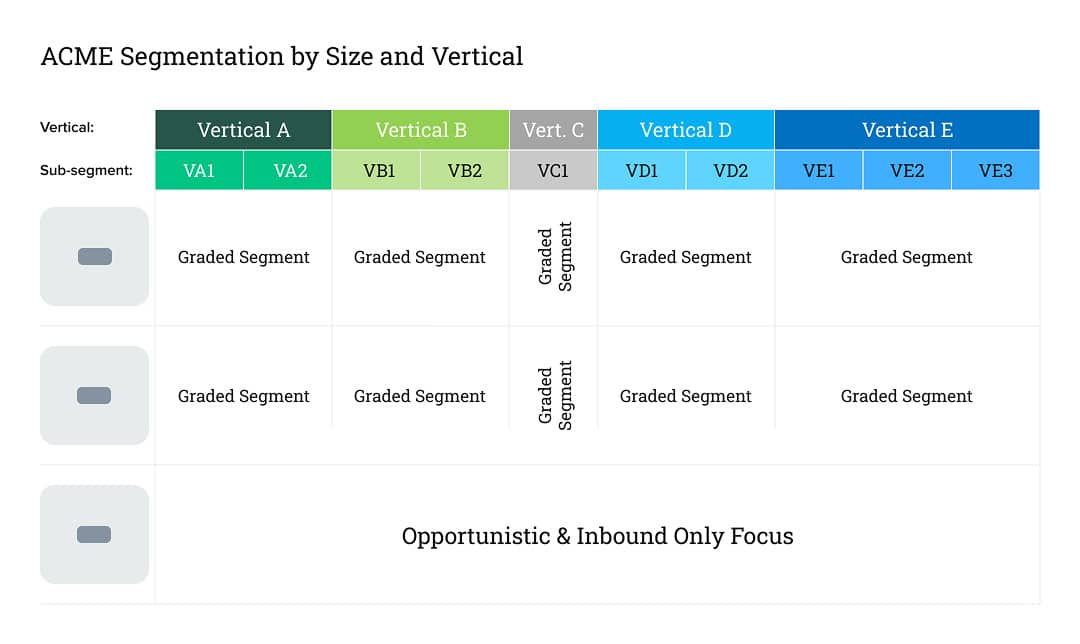 Account Segmentation