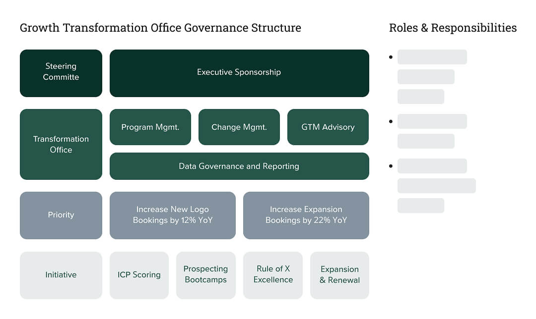 GTO Governance Mode