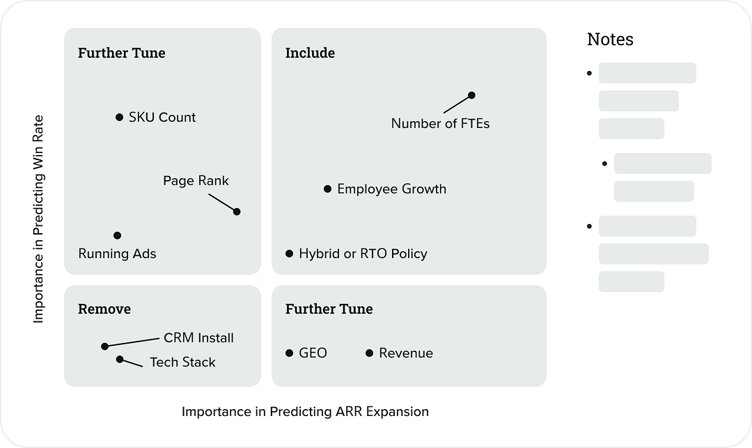 ICP feature analysis