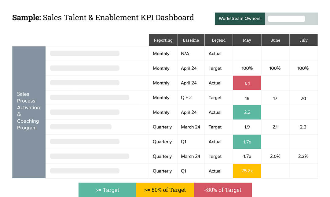 Leading Lagging KPI Scorecard