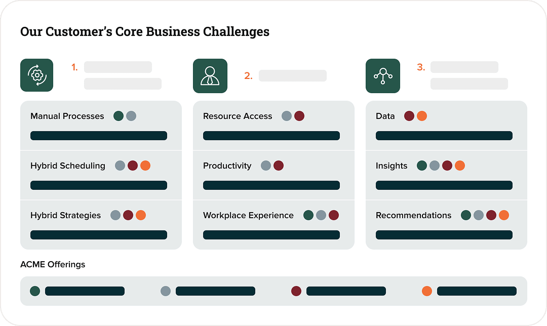 Our value proposition positioning