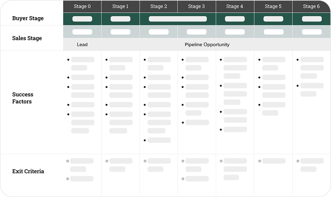Sales process