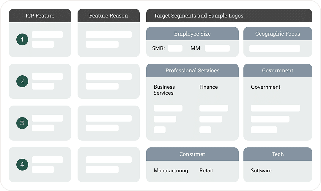 Defined ideal customer profile