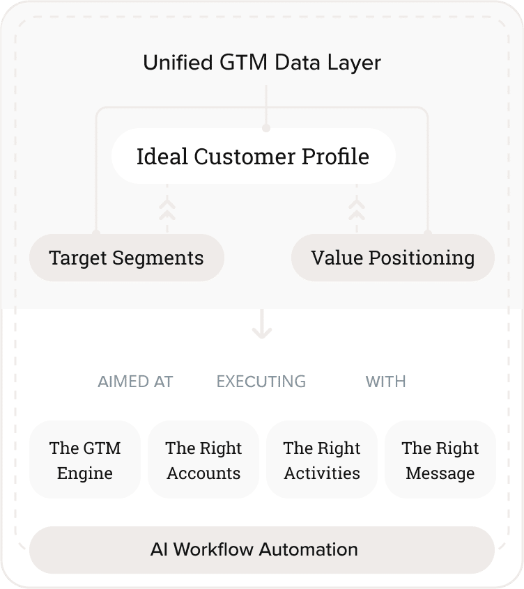 AI workflow automation mobile