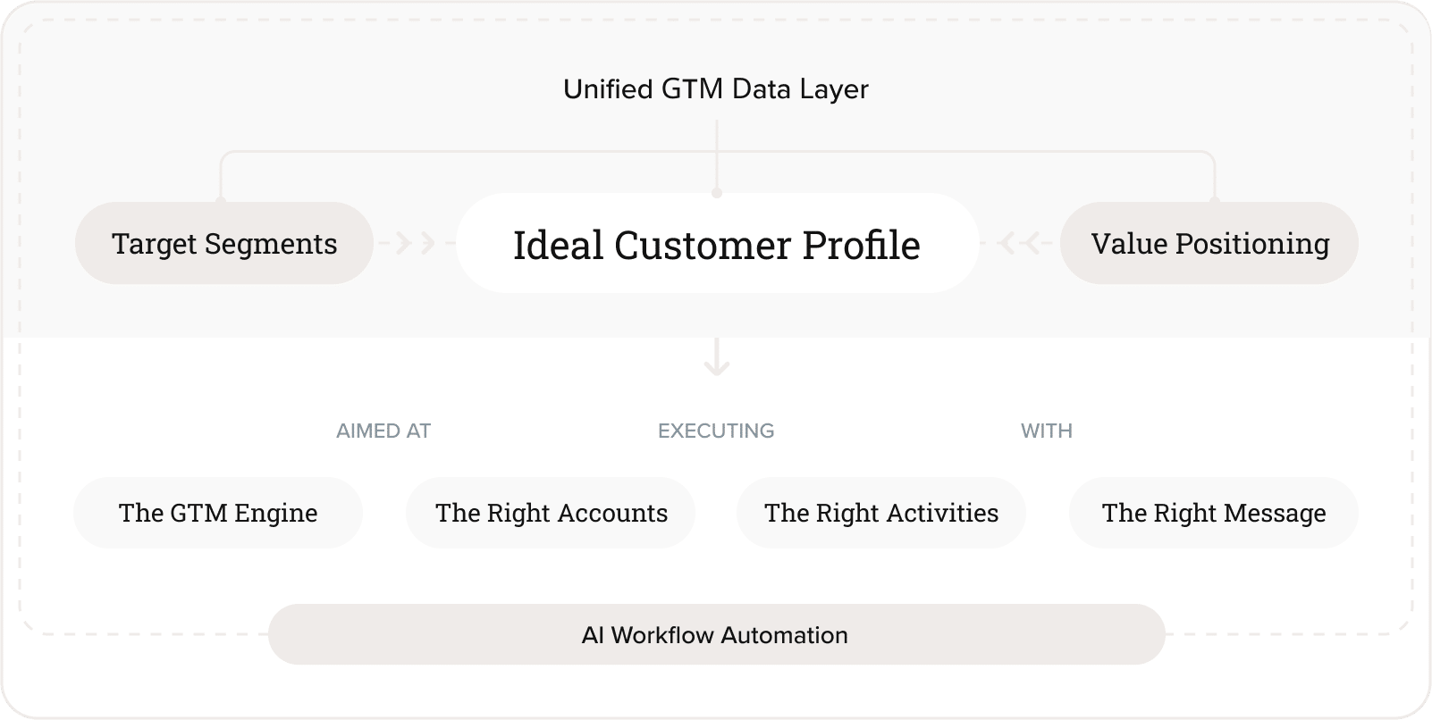 AI workflow automation